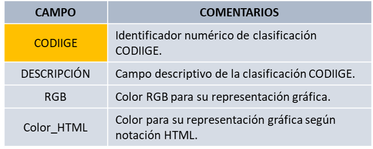 TABLA TC_SIOSE_CODIIGE TABLA TC_SIOSE_CODIIGE